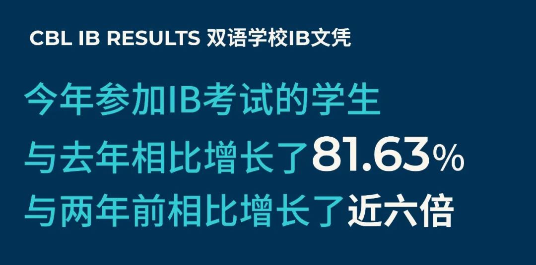 2023 IB results - 2023 IB results